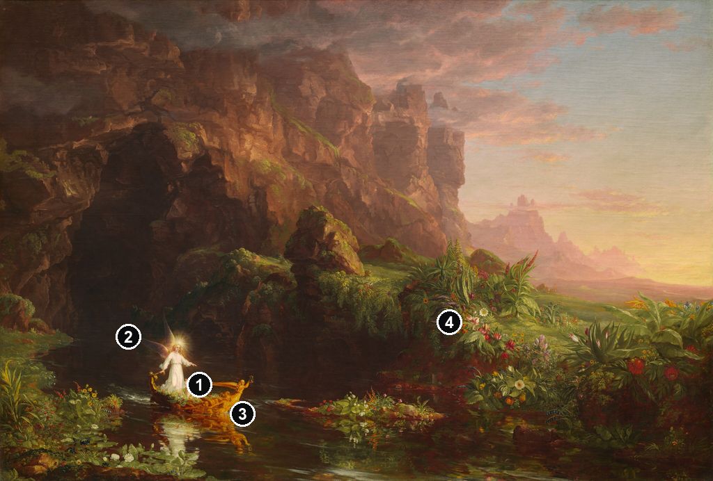 Annotated details from Childhood by Thomas Cole